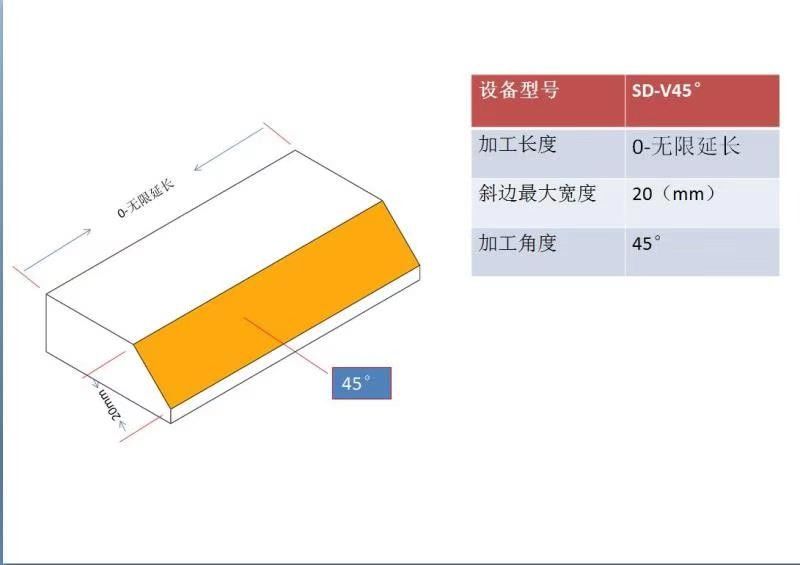 トレンディな落下防止アクリル板スピンドル速度9000Rpm V-45アクリルPMMA面取り機