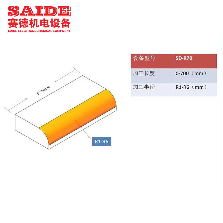 エピデミック抗ドロップレットセパレーター SD-R70 高速 アクリル PMMA R10 R15 アングル面取り機