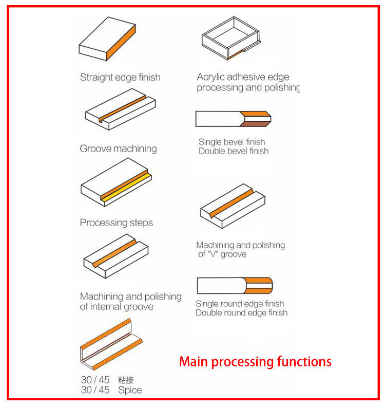 220V 50HZ/60HZ アクリル R3 / R4 / R5 丸いコーナー ポーリングとトリミング マシン 交換可能なナイフ ミトラ 45 度ベベルのエッジ チェンファーリング マシン